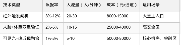 表格图片