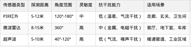 表格图片