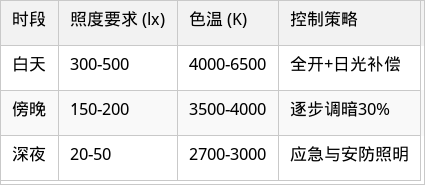 表格图片