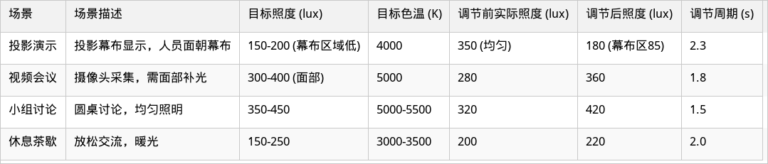 表格图片